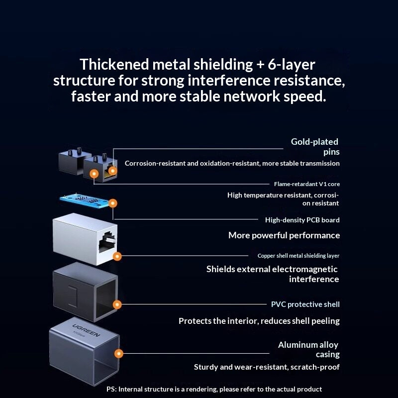 Network Cable Extender Direct Connector Interface Secondary image